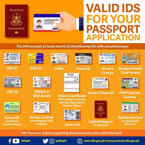 NEW PASSPORT APPLICATION REQUIREMENTS & DFA .
